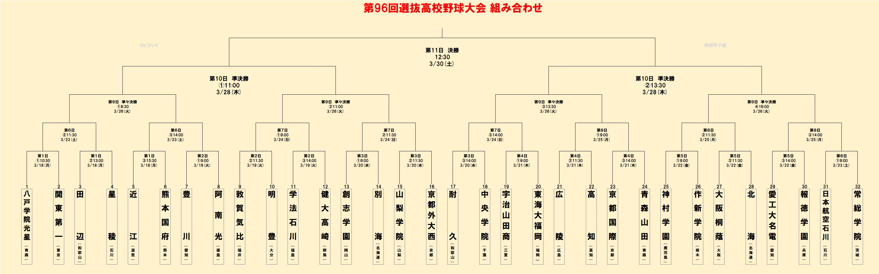 組み合わせ抽選